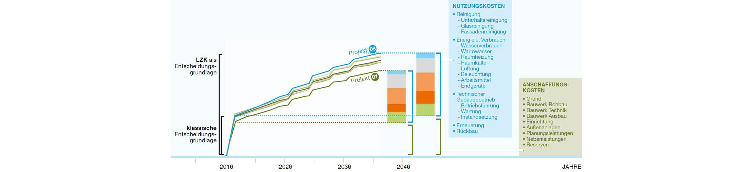 ©e7 Energie Markt Analyse GmbH